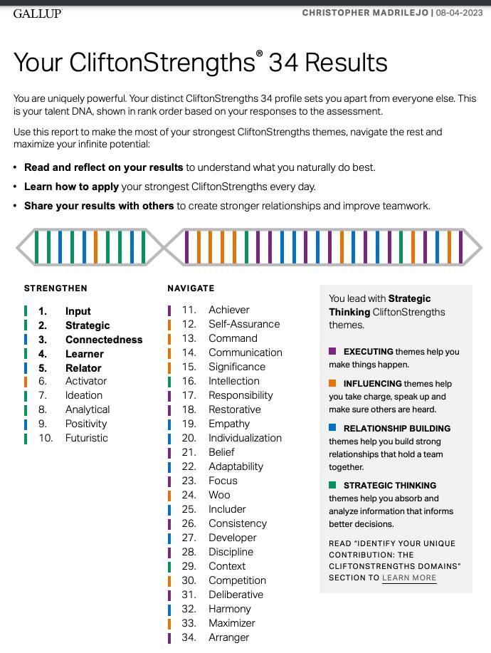 CliftonStrengths Result