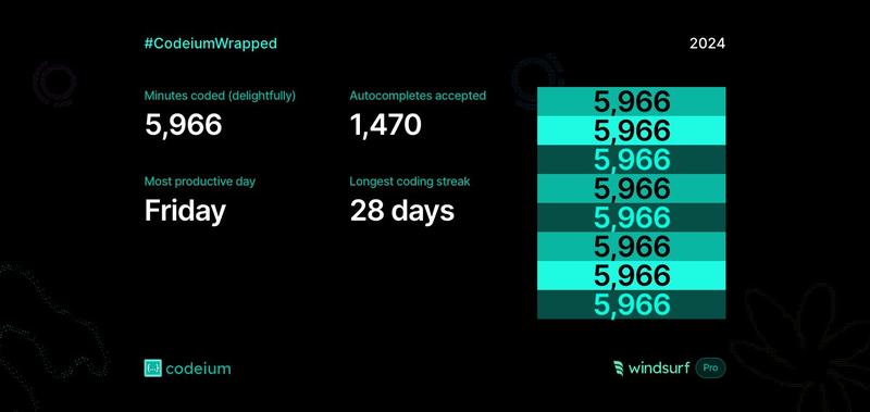 codeuim harnessing the power of AI
