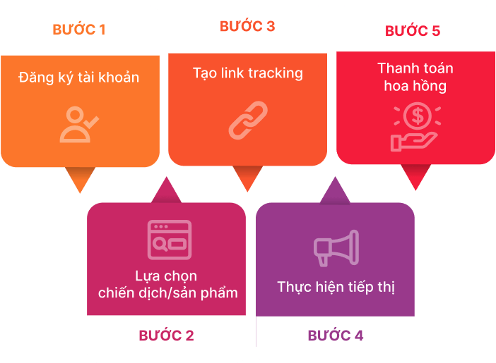 Thu nhập không giới hạn cùng Adpia Influencer Platform