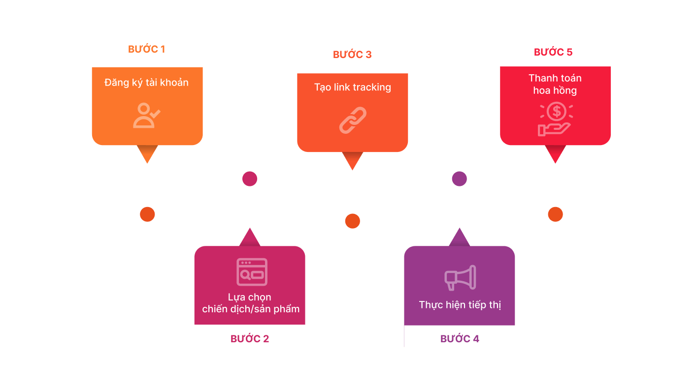 Thu nhập không giới hạn cùng Adpia Influencer Platform