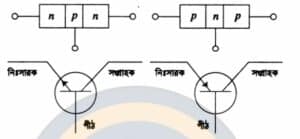 ক্লাস 5: জাংশন ট্রানজিস্ট্রর (Junction Transistors) 1 download 22