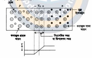 ক্লাস 8: জাংশন ডায়োড (Junction Diodes) 1 download 24