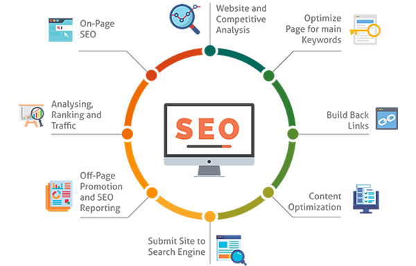 benefits of content marketing										