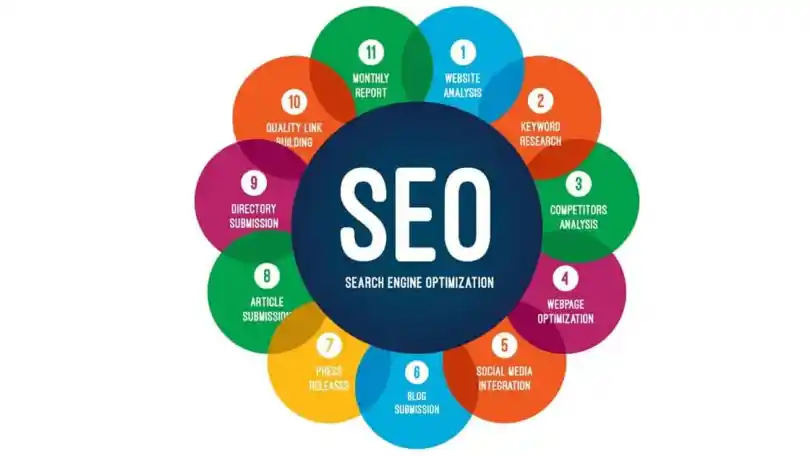 best local seo company										