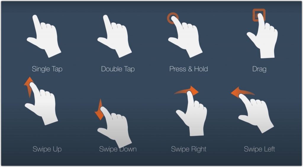 Flutter gesture: Useful understanding you need to explore right NOW