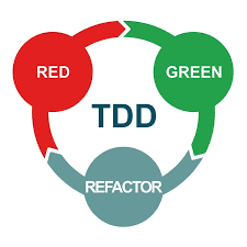 debugging tdd