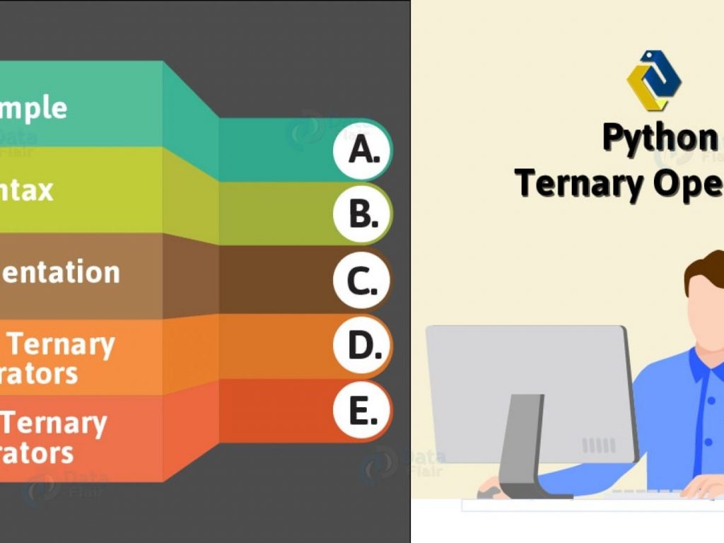Python ternary operator