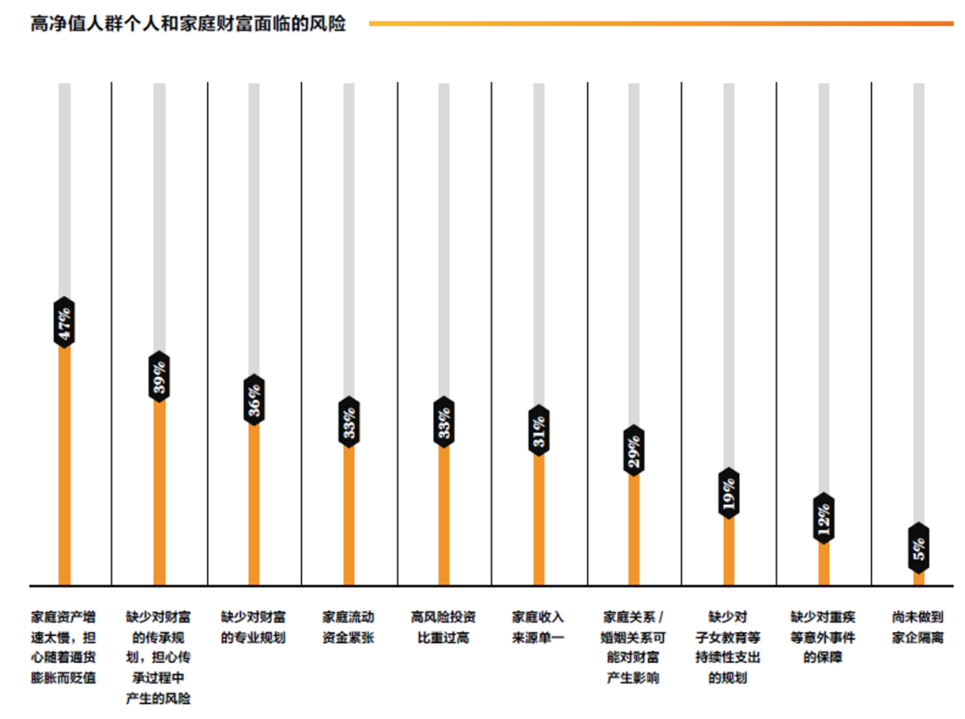 高净值人群的资产管理| KVB昆仑国际