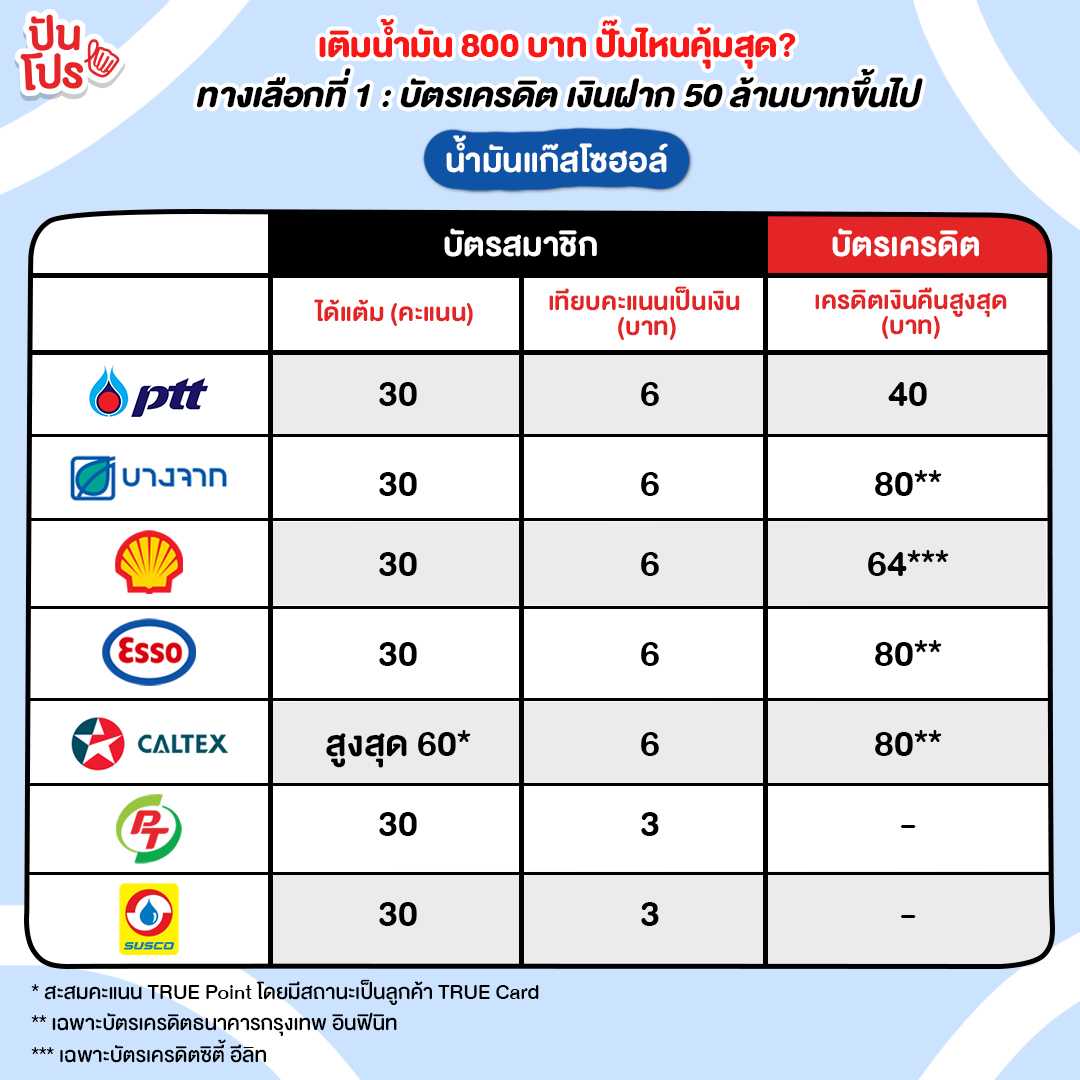 ตารางเปรียบเทียบ เติมน้ำมัน