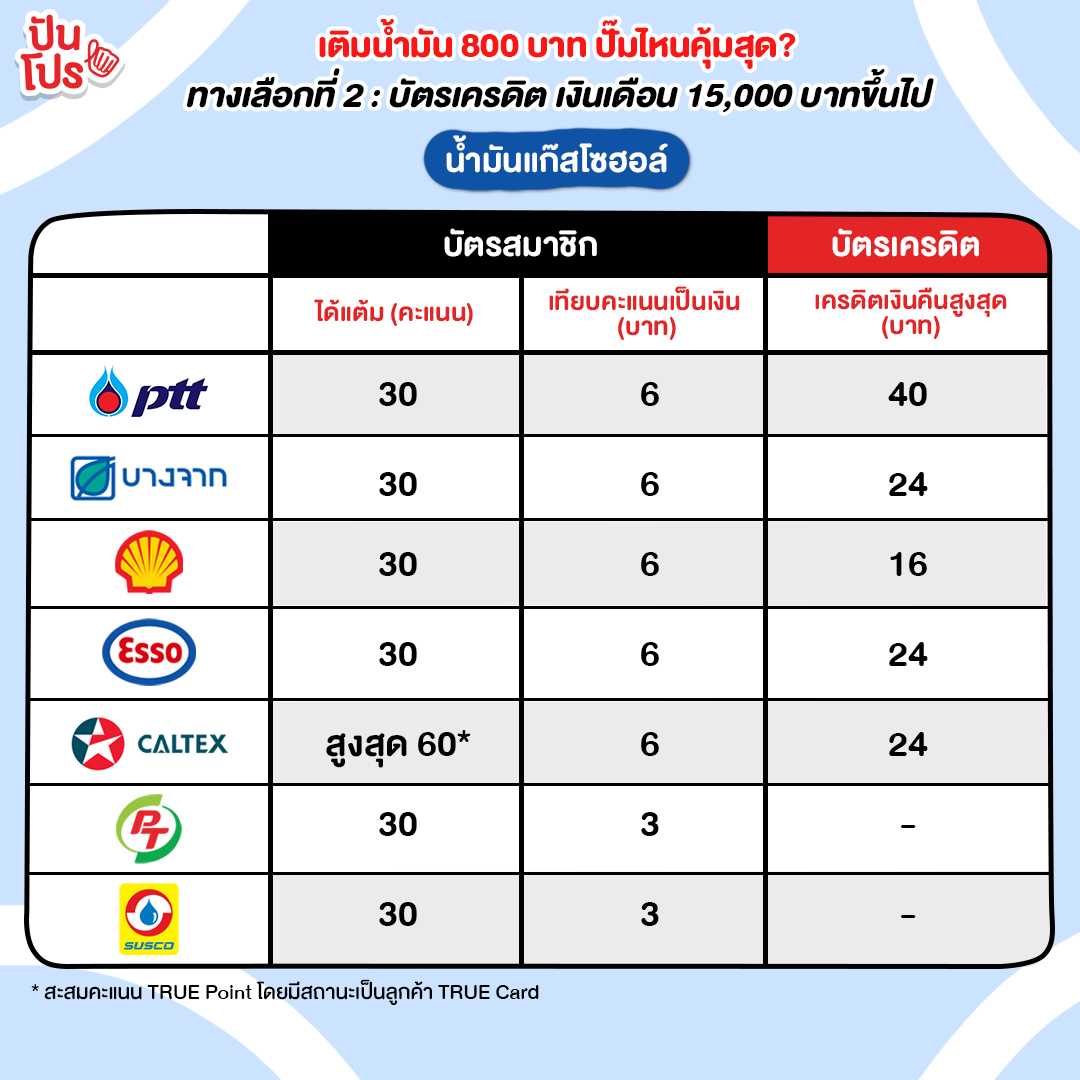 ตารางเปรียบเทียบ เติมน้ำมัน
