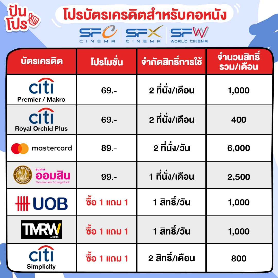 Credit Card Promotion
