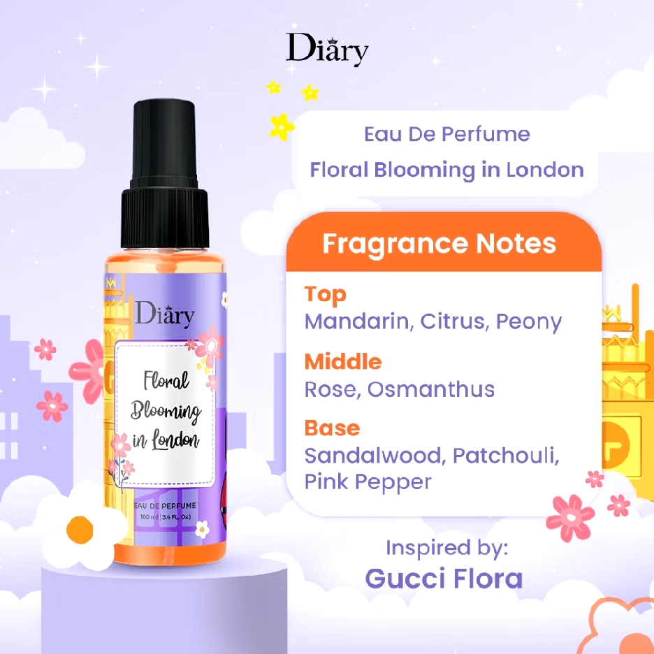 Eau De Parfume - Floral Blooming In London imgfdn-c83d060b-b810-4e0d-8de2-d12fb4713cd8