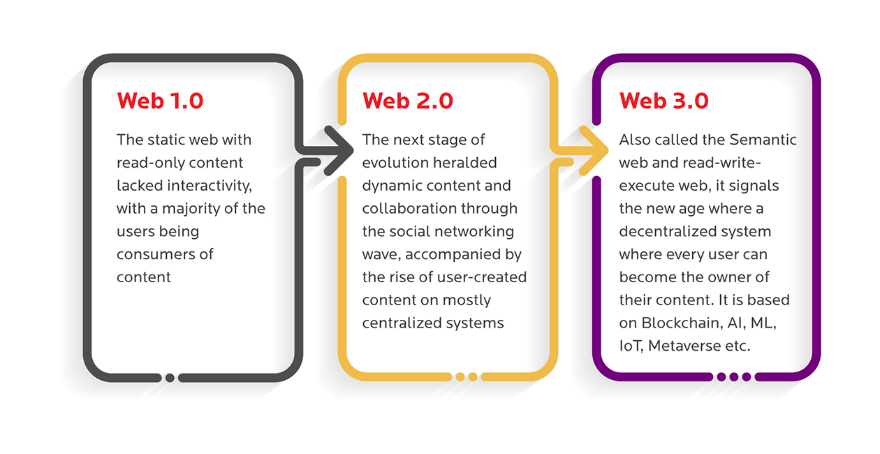 Web2.5 در Aptos ترکیب تجربه کاربری و درآمدزایی