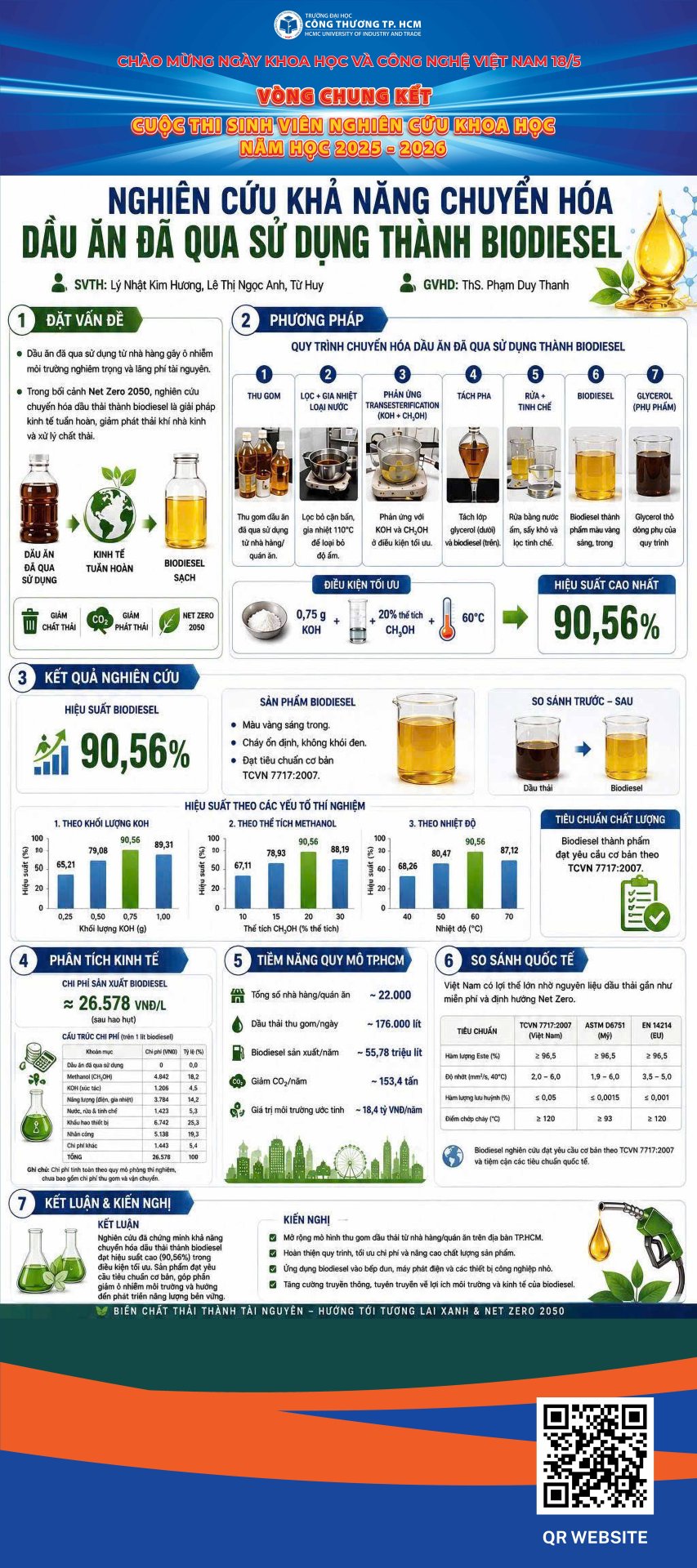 19. Nghiên cứu khả năng chuyển hoá dầu ăn đã qua sử dụng thành biodiesel