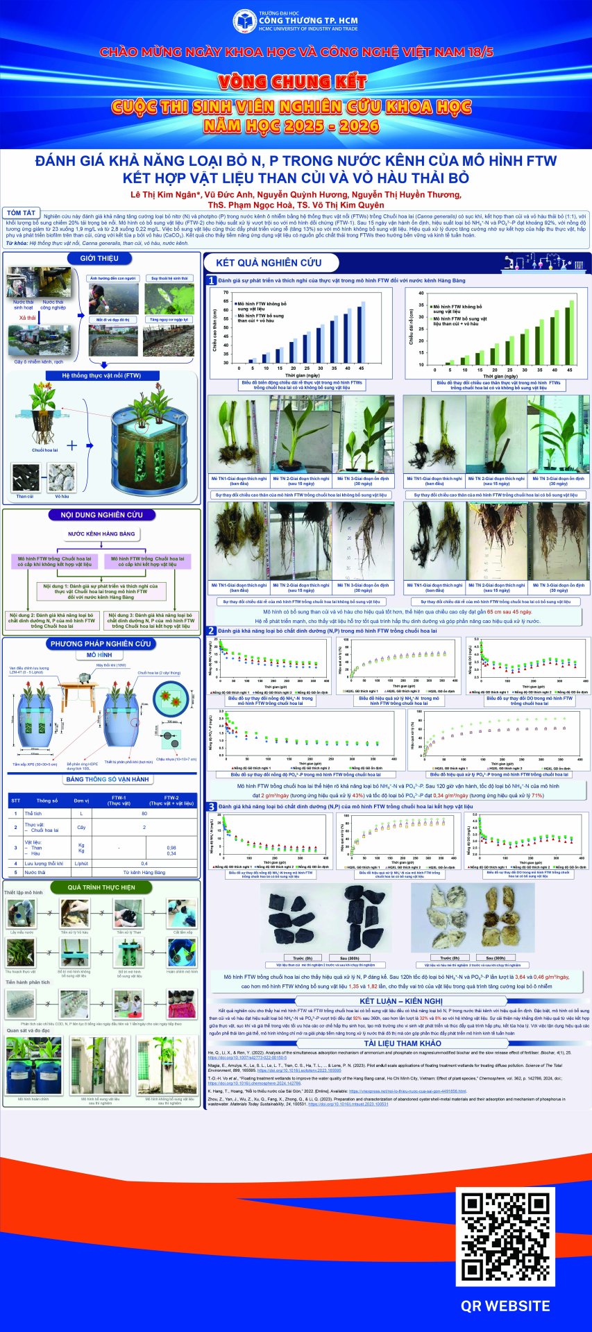 15. Đánh giá khả năng loại bỏ N, P trong nước kênh của mô hình FTW kết hợp vật liệu than củi và vỏ hàu thải bỏ