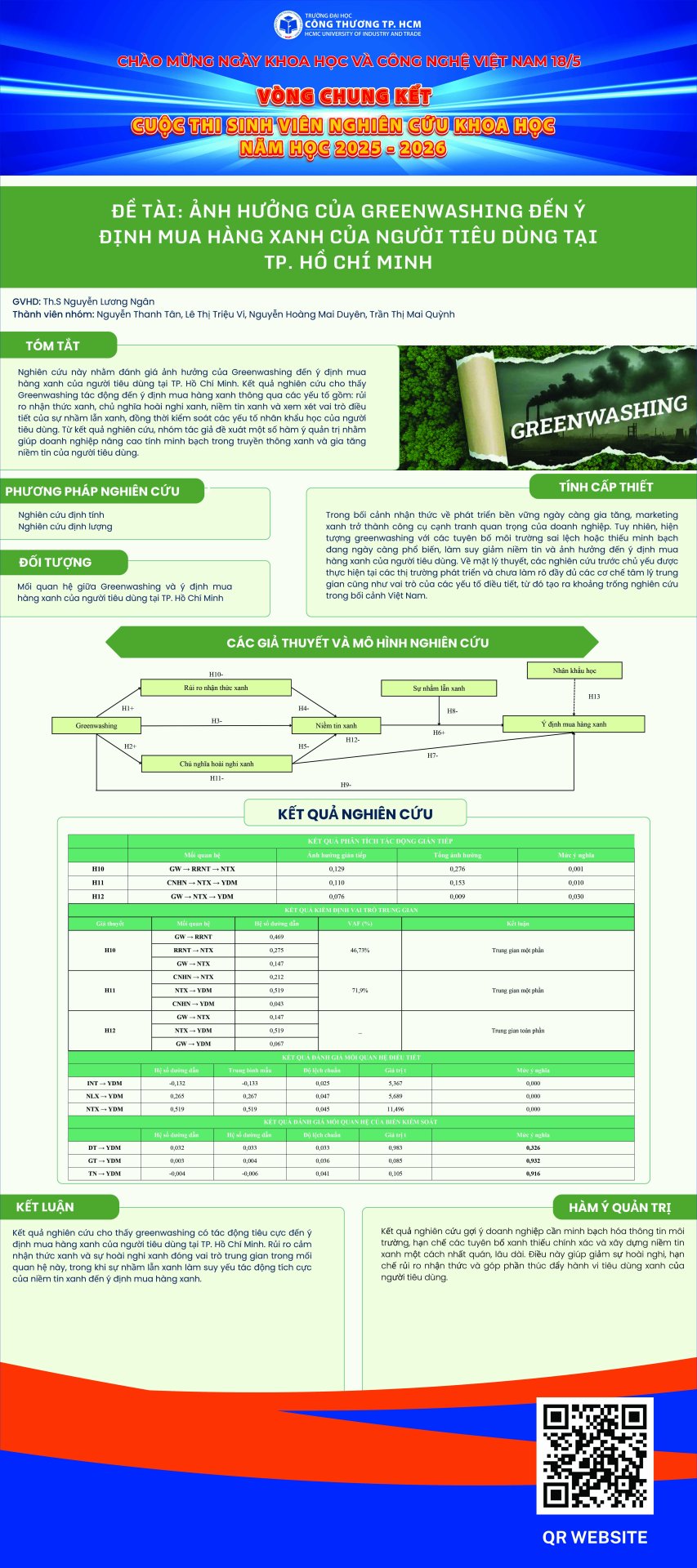 9. Ảnh hưởng của Greenwashing đến ý định mua hàng xanh của người tiêu dùng tại Thành phố Hồ Chí Minh