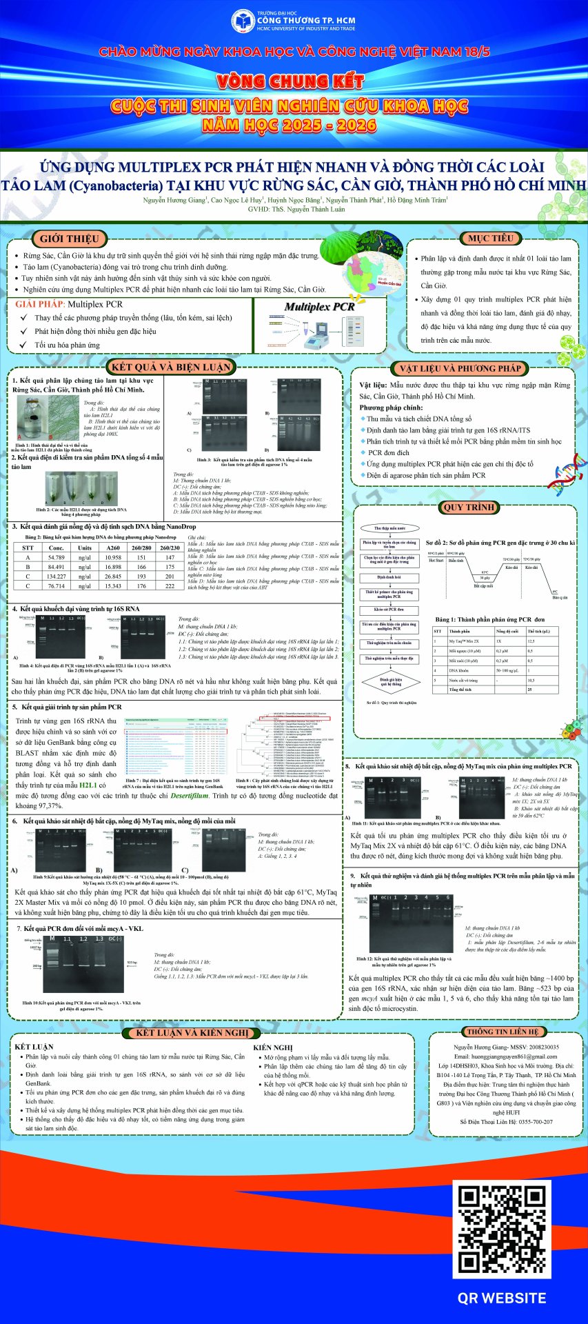 13. Ứng dụng multiplex PCR phát hiện nhanh và đồng thời các loài tảo lam