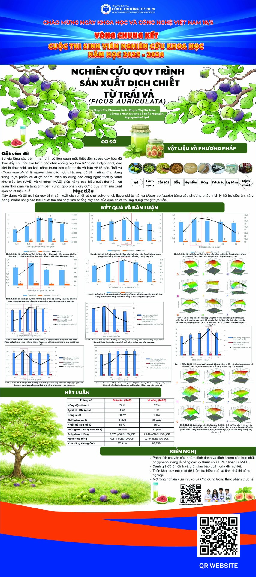 09. Nghiên cứu quy trình sản xuất dịch chiết từ trái vả (Ficus auriculata)