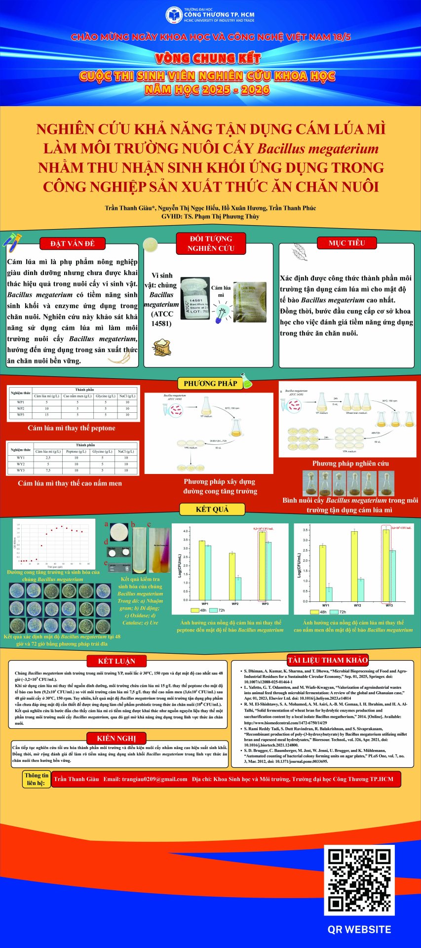 14. Nghiên cứu khả năng tận dụng cám lúa mì làm môi trường nuôi cấy Bacillus megaterium nhằm thu nhận sinh khối ứng dụng trong công nghiệp sản xuất thức ăn chăn nuôi