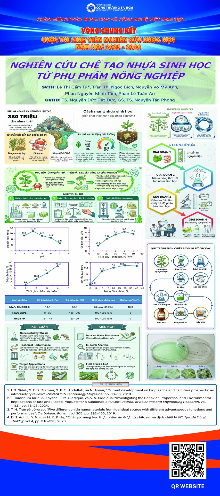 18. Nghiên cứu chế tạo nhựa sinh học từ phụ phẩm nông nghiệp