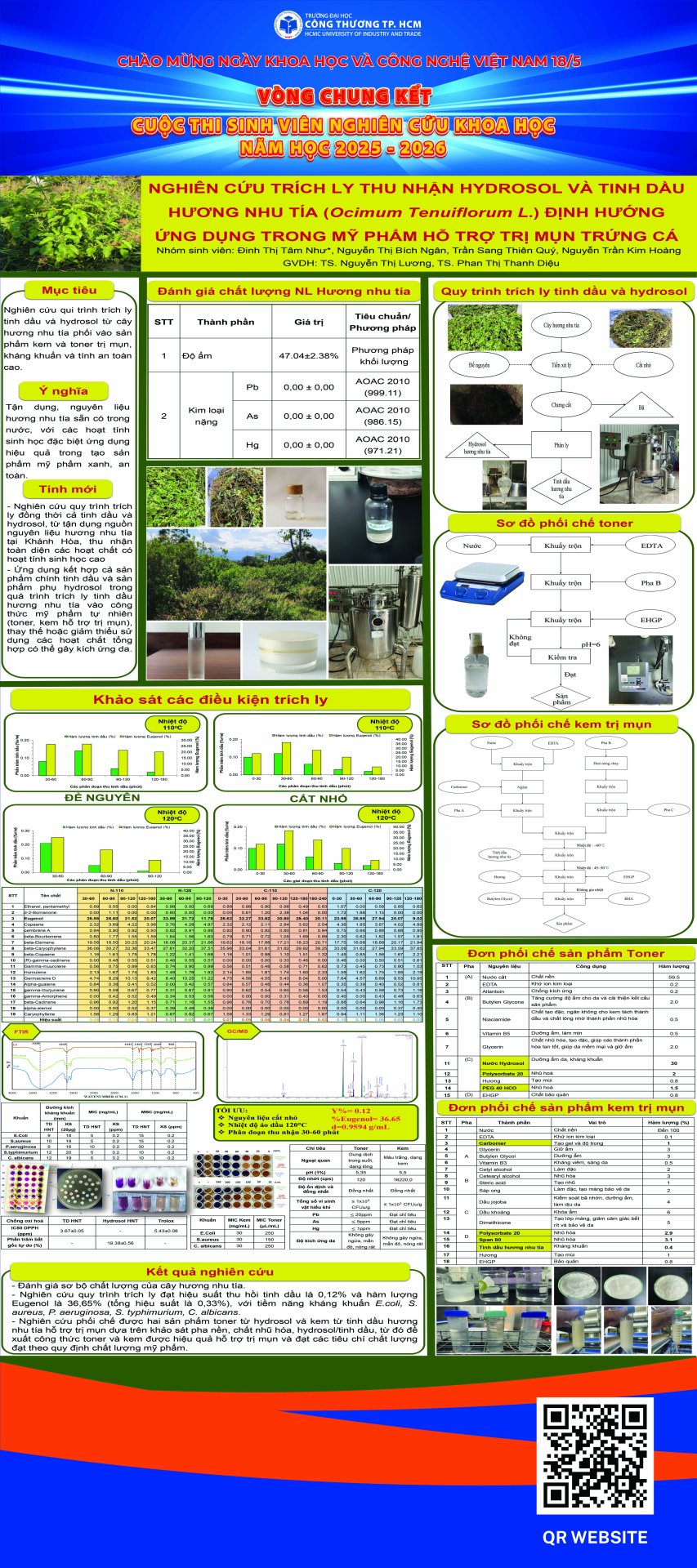 6. Nghiên cứu trích ly thu nhận hydrosol và tinh dầu hương nhu tía (Ocimum tenuiflorum L.) định hướng ứng dụng trong mỹ phẩm hỗ trợ trị mụn trứng cá