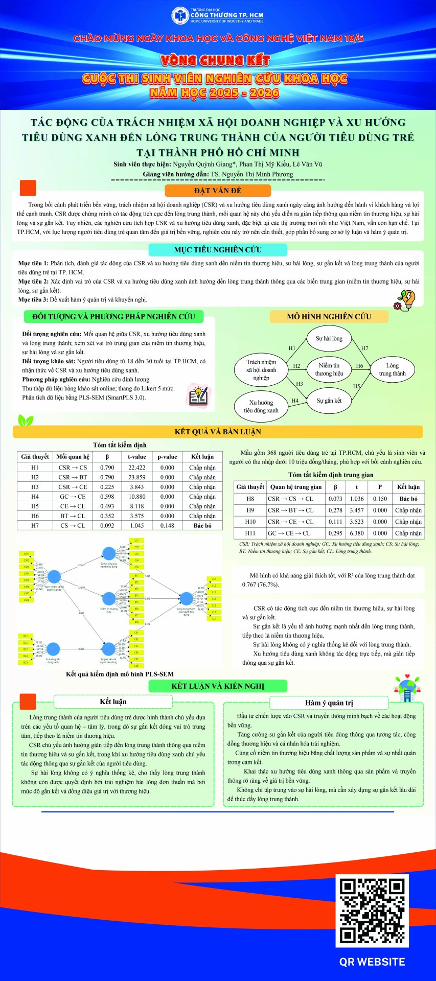 3. Tác động của trách nhiệm xã hội doanh nghiệp và xu hướng tiêu dùng xanh đến lòng trung thành của người tiêu dùng trẻ tại Thành phố Hồ Chí Minh