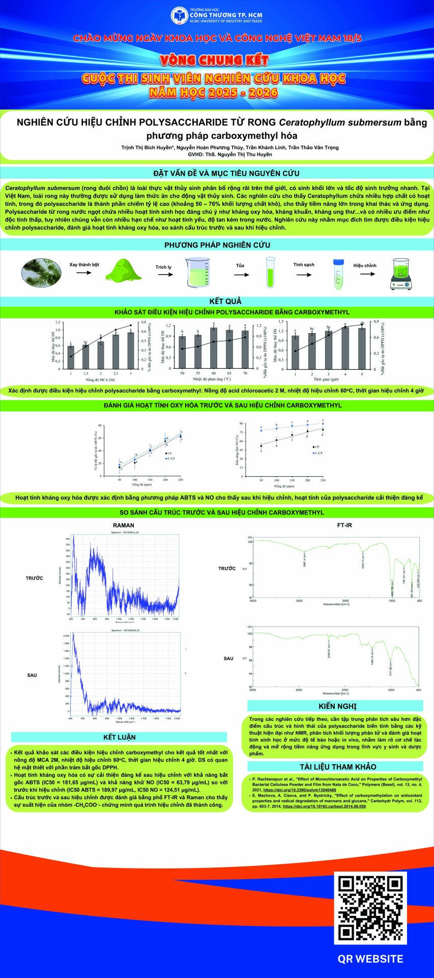 02. Nghiên cứu hiệu chỉnh polysaccharide từ rong Ceratophyllum submersum bằng phương pháp carboxymethyl hóa