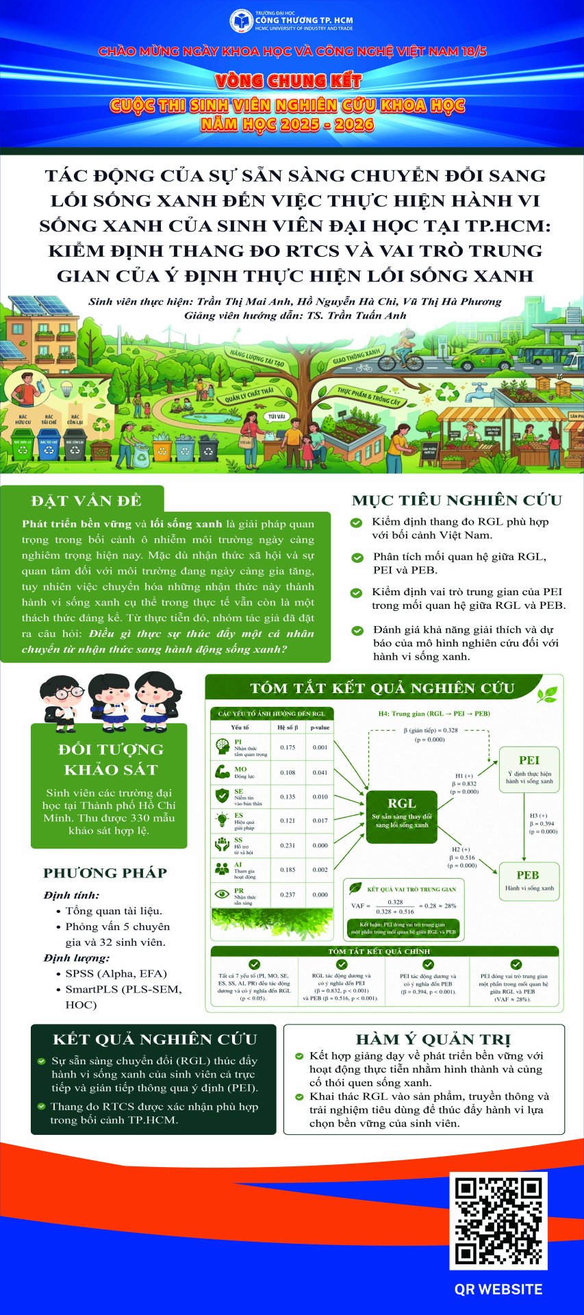 7. Sự sẵn sàng chuyển đổi sang lối sống xanh của sinh viên đại học tại Thành phố Hồ Chí Minh: Kiểm định thang đo RTCS và vai trò trung gian của ý định thực hiện lối sống xanh