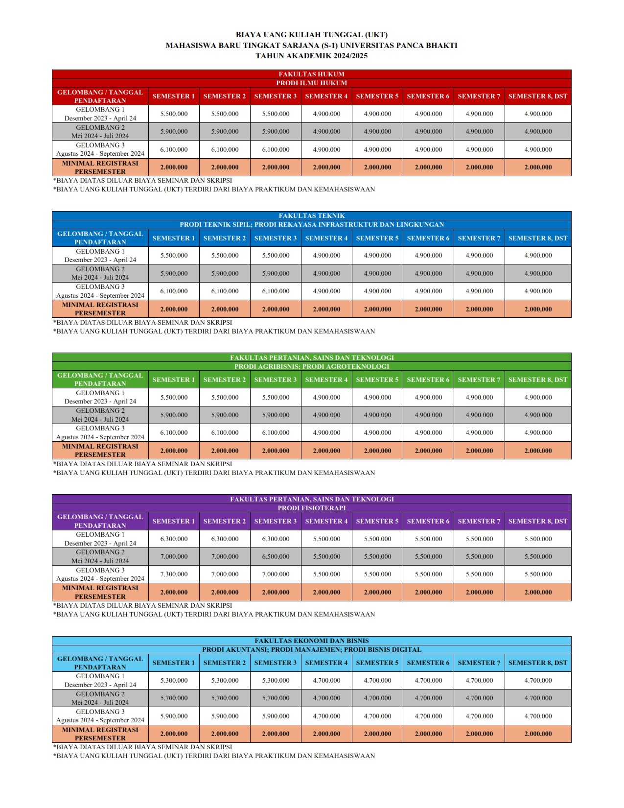 gambar biaya UNIVERSITAS PANCA BHAKTI