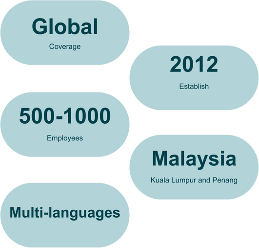 jobs in Commerz Global Service Solutions