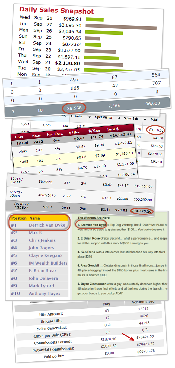 Digital Profits Academy By Derrick Van Dyke 