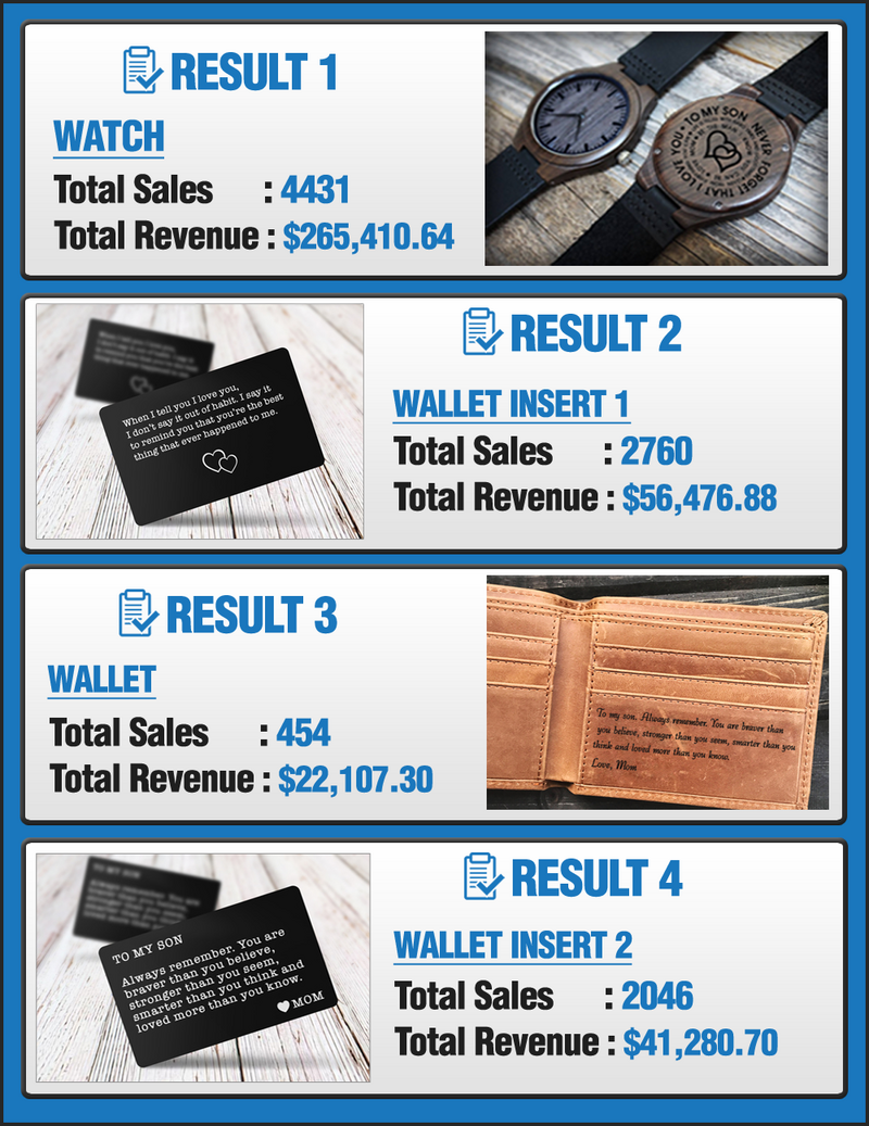 Dropship On Demand 2018 By Don Wilson