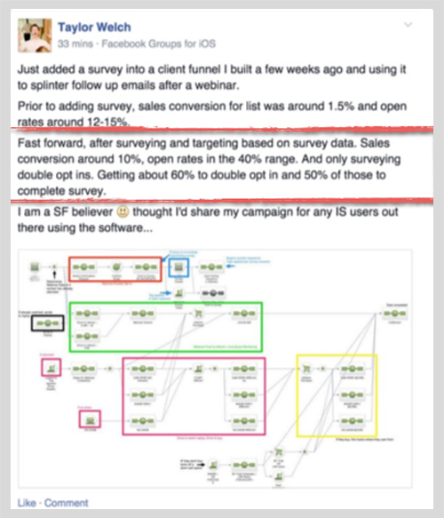 The Ask Method By Ryan Levesque 