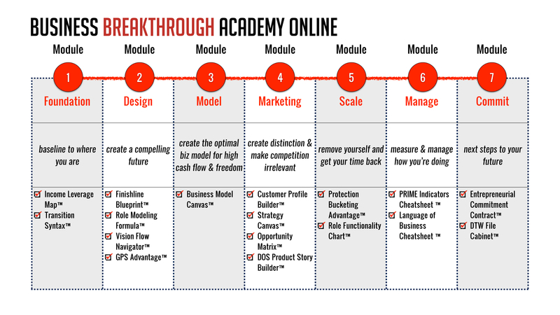 54205JJiN7R-Business-Breakthrough-Academy-2.0-By-Mel-Abraham.jpeg
