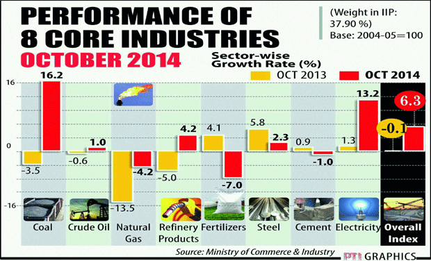 Manufacturing, infrastructure and car sales zoom Manufacturing, infrastructure and car sales zoom