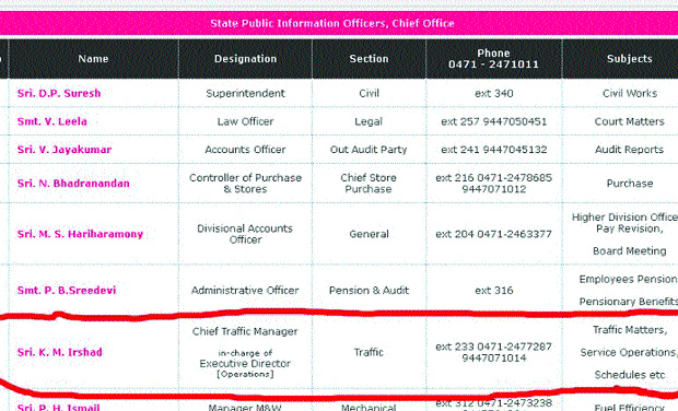 KSRTC website showing the name of the retired officer KSRTC website showing the name of the retired officer