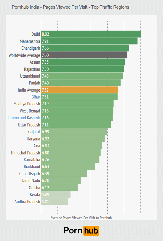 India ranks #4 on world-wide internet porn access
