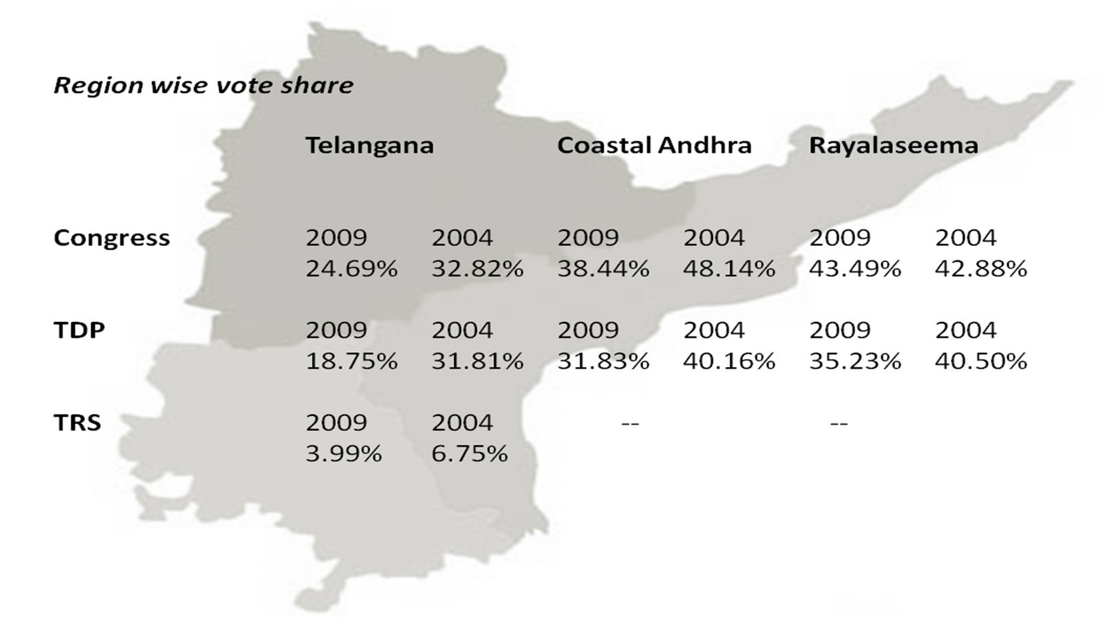 Congress and TRS will battle it out in the LS election Congress and TRS will battle it out in the LS election