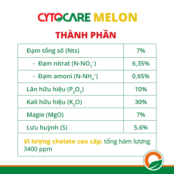 CYTOCARE MELON - ảnh 4