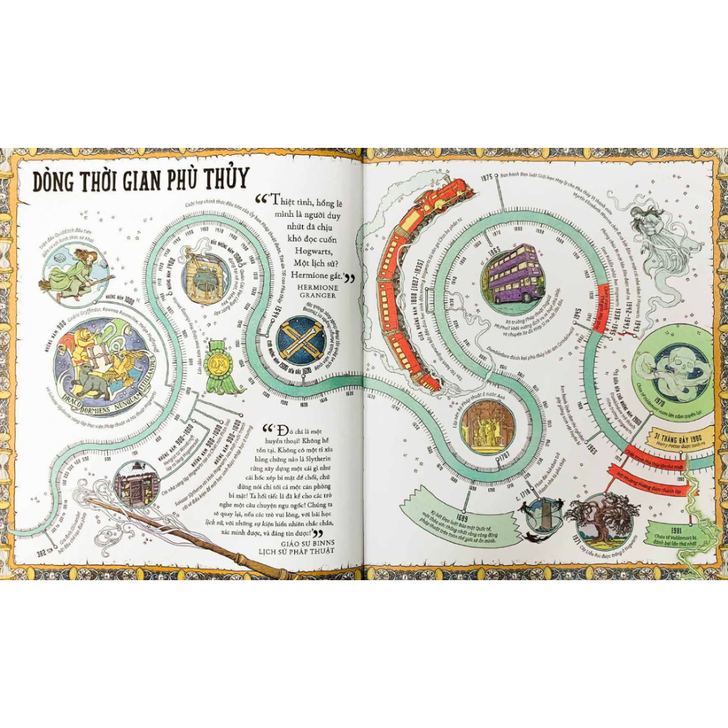 Sách - Harry Potter - Kỳ thư phù thủy: Sách pháp thuật chính thức (Bìa cứng - Bản màu) 6 Sách - Harry Potter - Kỳ thư phù thủy: Sách pháp thuật chính thức (Bìa cứng - Bản màu) - Ảnh 6
