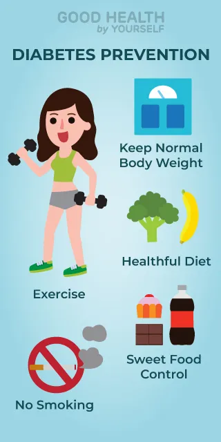 Diabetes Prevention