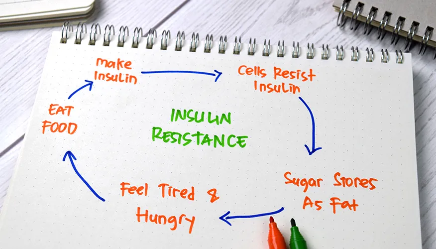 Symptoms of Insulin Resistance