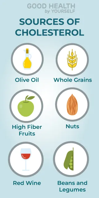 lower cholesterol for good heart health