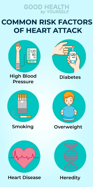 common risk factors of heart attack