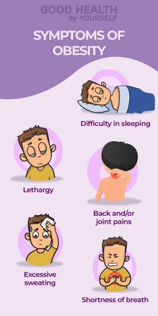 Symptoms of obesity