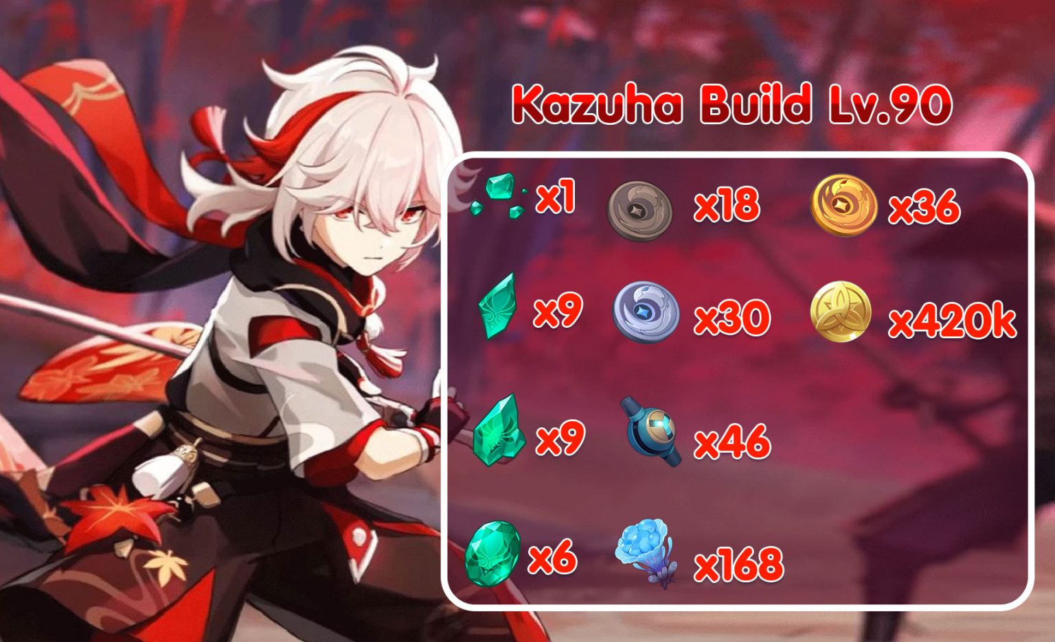 Kazuha ซัพพอร์ตสายชำนาญธาตุที่แรงสุด ๆ Genshin Impact