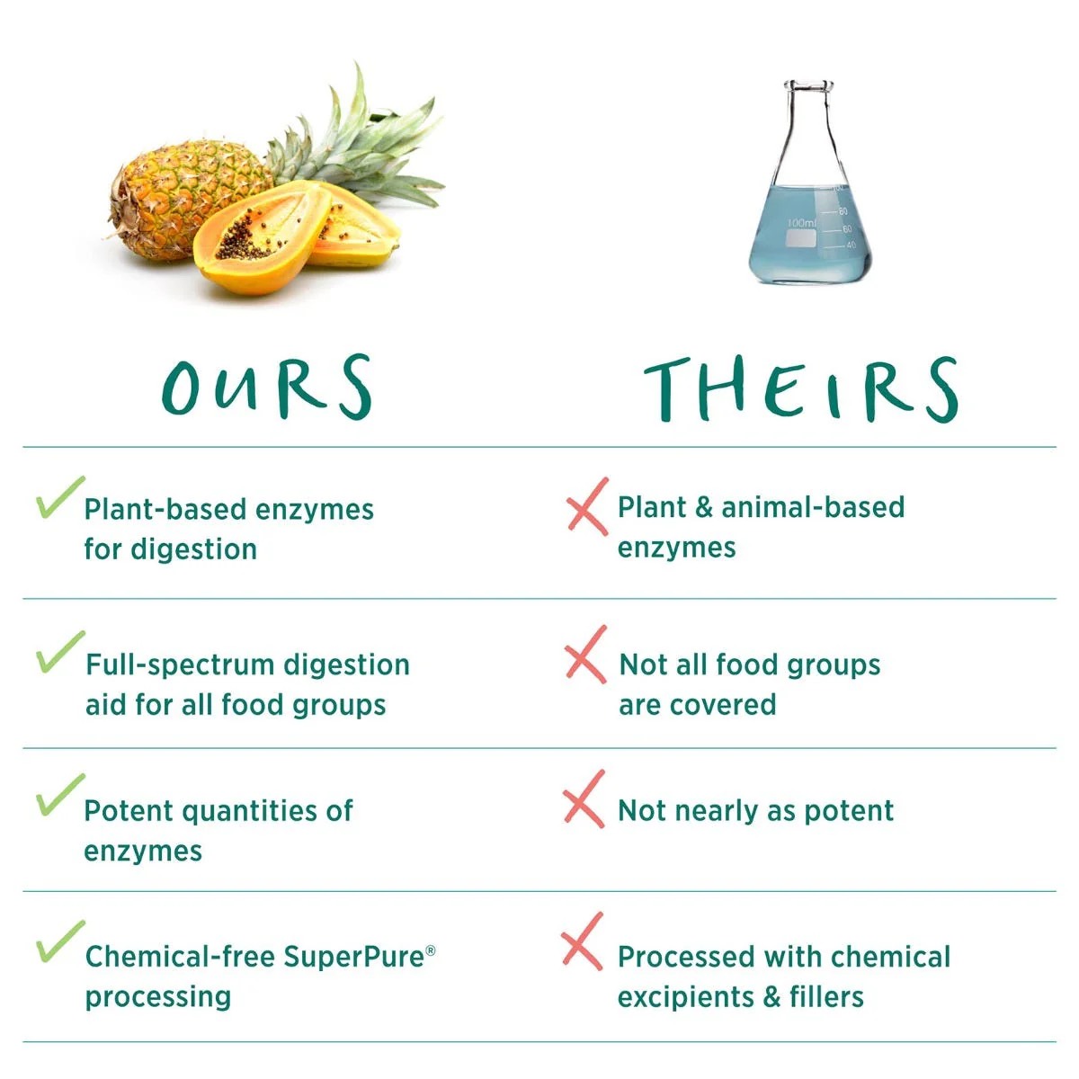 Viên uống bổ sung enzyme Pure Synergy Hộp 90 viên - Hộp