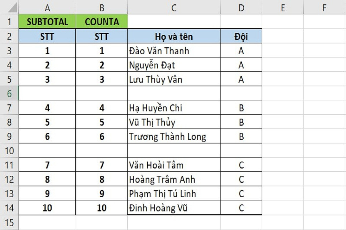 Đánh số thứ tự trong Excel bằng kết hợp hàm COUNTA với hàm IF