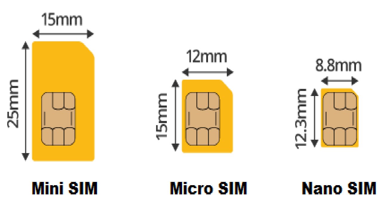 Jenis SIM Card yang didukung.jpg