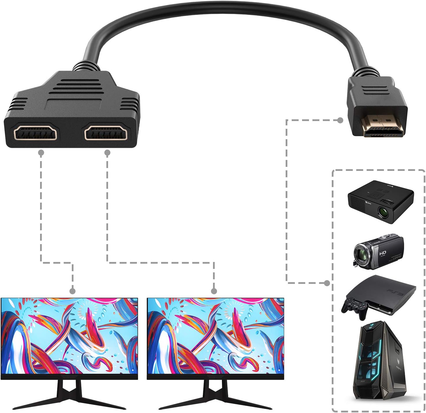HDMI Splitter 1 in 2 Out, HDMI Output Splitter Adapter for Dual Monitors  Male 1080P to Dual HDMI Female 1 to 2 Way HDMI Splitter Adapter Cable for  HDTV HD, LED, LCD, TV : Electronics - Amazon.com